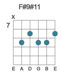 Guitar voicing #1 of the F# 9#11 chord